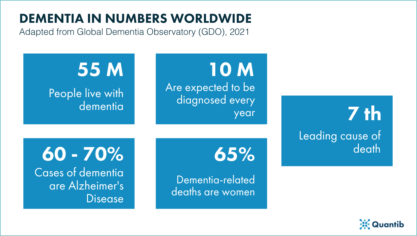 Dementia And AI   Blog Dementia And AI   Figure 1 